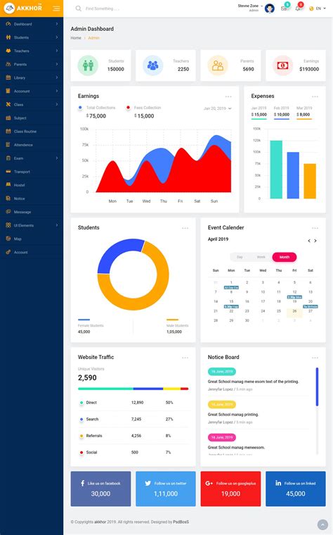 Project Management Dashboard Template - All Business Templates