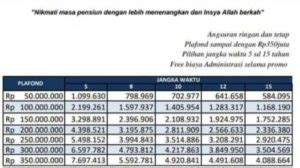 Tabel Angsuran Kredit Pensiunan Semua Bank