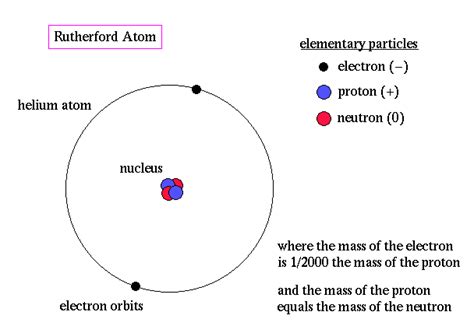 Ernest Rutherford - History of Atomic Theory