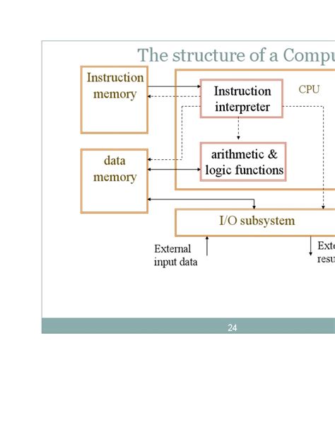 structure   computer