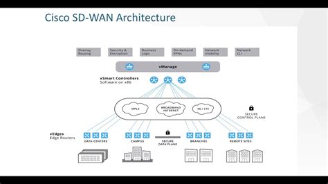 SD WAN VManage Upgrade A Step By Step Guide YouTube