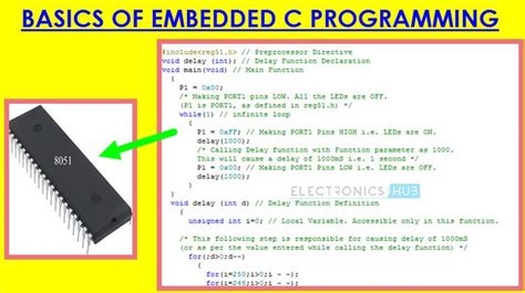 A Computer Chip With An Arrow Pointing To It And The Words Basics Of