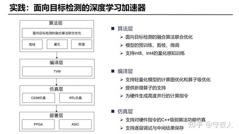 高性能计算工程师需要什么技术堆栈？ Opencl Dsp Neon Perf Profile Tvm？ 知乎