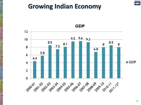 PPT Indian Steel Industry INDIAN Perspective BHARAT HEAVY ELECTRICALS