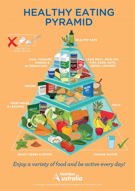 What Food Pyramids Look Like Around The World