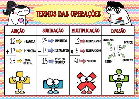 Blog Educação e Transformação: 👍Painel FLORK: Termos das Operações