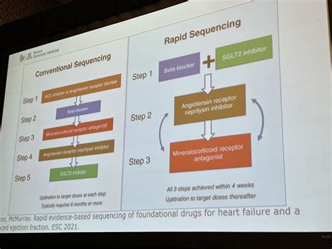 Roderick Tung On Twitter How Best To Titrate The 4 Pillars Of GDMT