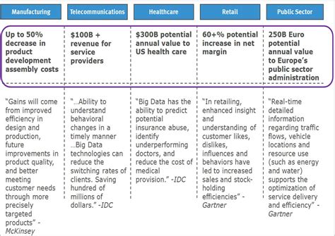 Big Data: Impacting All Areas of a Business | Anjul Bhambhri