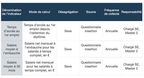 Tableau De Suivi Des Indicateurs Eval