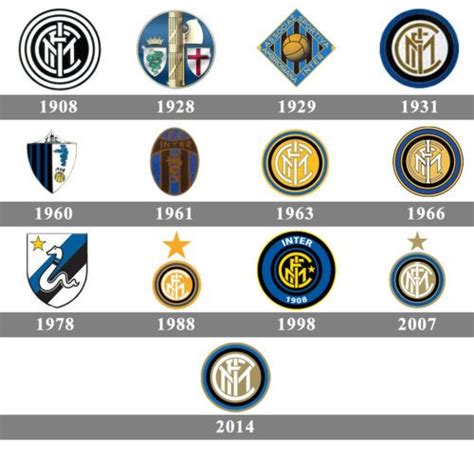 Inter Milano - Ac Milan