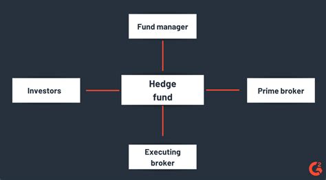 A Simple Guide To Understanding Hedge Funds