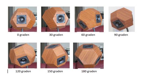 Diy Omni Directional Speakers Page 2 Diyaudio