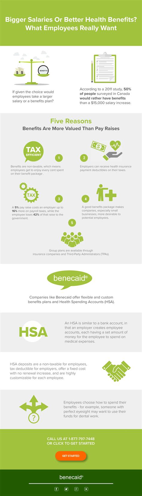 Bigger Salaries Or Better Health Benefits? What Employees Really Want