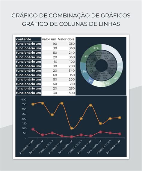 Planilhas Gráfico De Combinação De Gráficos Gráfico De Colunas De