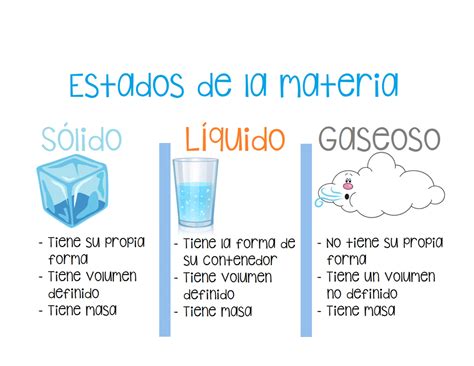 Estados De La Materia Para Ninos Cuales Son Los Estados De La Materia