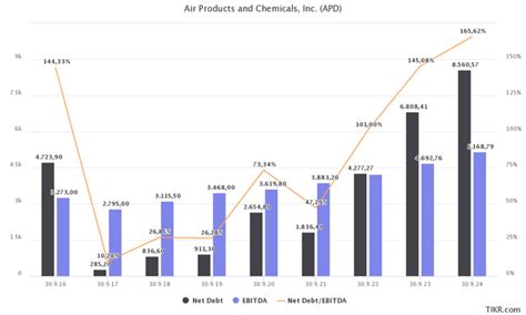 Air Products And Chemicals Top Dividend Stock Morgan Stanley Is Right