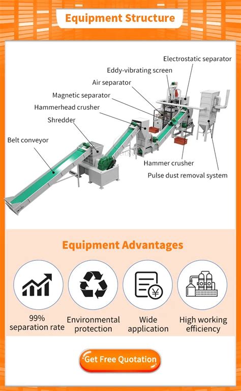 E Waste Recycling Plant Pcb Recycling Machine E Waste Pcb Recycling