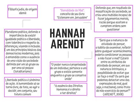 Para A Filosofia Hannah Arendt A Singularidade Humana é Demonstrada