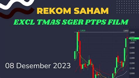 REKOM SAHAM EXCL TMAS SGER PTPS FILM 08 DESEMBER 2023 YouTube