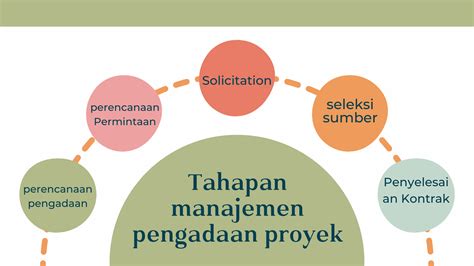 manajemen proyek tahapan  perencanaan manajemen pengadaan barang