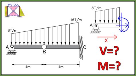 Diagrama De Cortante Y Momento Viga Con Carga Triangula Doovi My Xxx