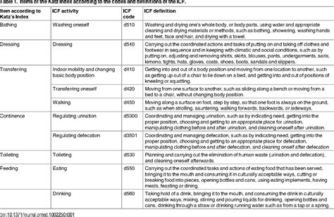 Table 1 From Early Diagnosis Of Mild Cognitive Impairment And Mild