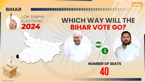 Bihar Election Results 2024 Highlights Nda Wins 30 Seats India Bloc