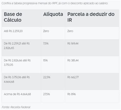 Entenda Nova Tabela Progressiva Do Imposto De Renda