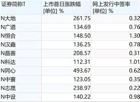 北交所散户怎么打新股，北交所交易规则有哪些 股市聚焦赢家财富网