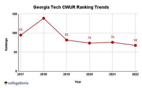 Georgia Tech Ranking 2023: Global Rankings, National Rankings, Subject ...