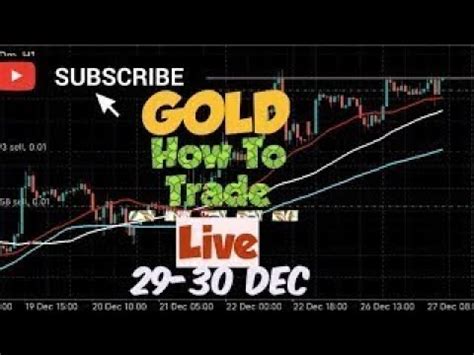 Gold Xauusd Strategy Today Jan Xauusd Analysis Today Jan