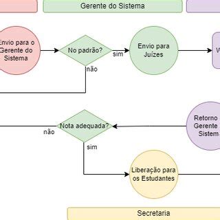 Fluxo De Trabalho Imposto Pela Plataforma Webquest Fonte Elabora O