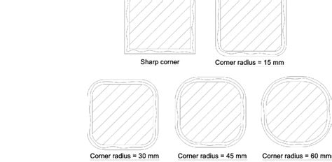 corner rounding types  square column  scientific diagram