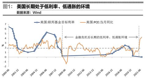 美债收益率快速上行如何影响美股 中金在线财经号