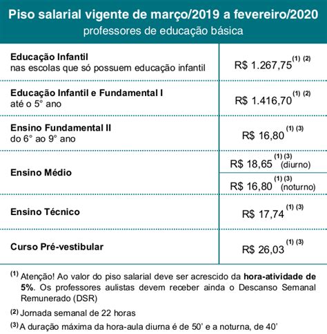 Salario Do Professor