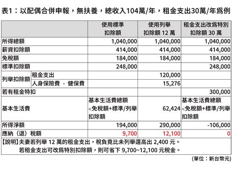 為青年租屋族減壓！應修法降低租屋負擔，保障租屋權利 Ours都市改革組織