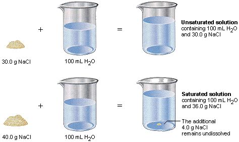 Solubility Equilibria And The Solubility Product Constant Biology