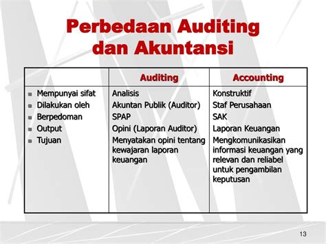 Perbedaan Auditing Dengan Akuntansi Brain