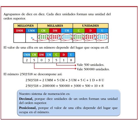 La Clase De Flor 5º De Primaria MatemÁticas Ud 1 La NumeraciÓn Decimal