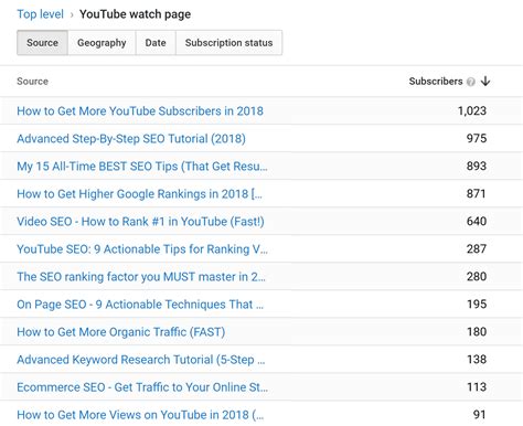Channel Subscribers