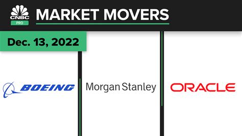CNBC Pro Market Movers