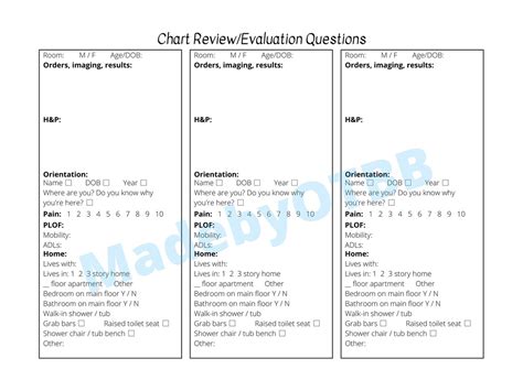 Chart Review Template