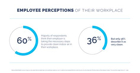 Fellowes Brands Survey Reveals Employee Opinions On Workplace Indoor