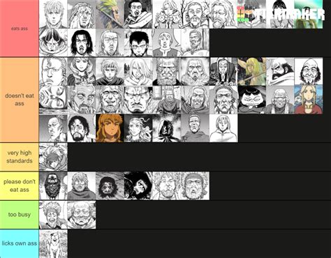 VINLAND SAGA ALL (important) CHARACTERS redone Tier List (Community ...