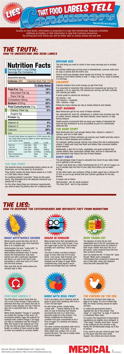 read food labels infographic