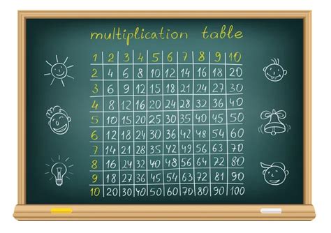 28 400 634 Multiplication Tables Vector Images Depositphotos