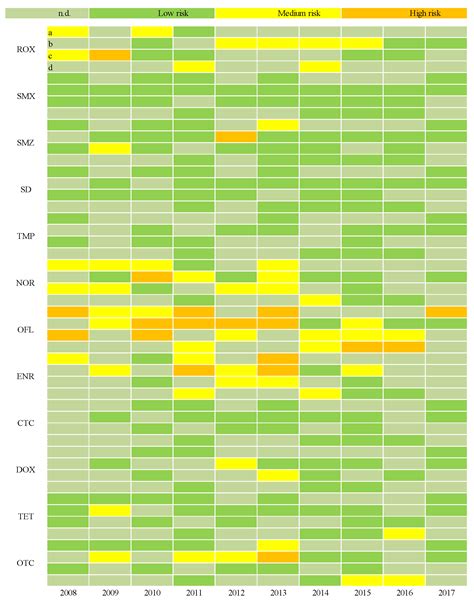 Sustainability Free Full Text Spatio Temporal Distribution And Risk Assessment Of Antibiotic