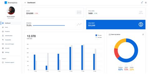 Material Ui Dashboard With React Dev Images