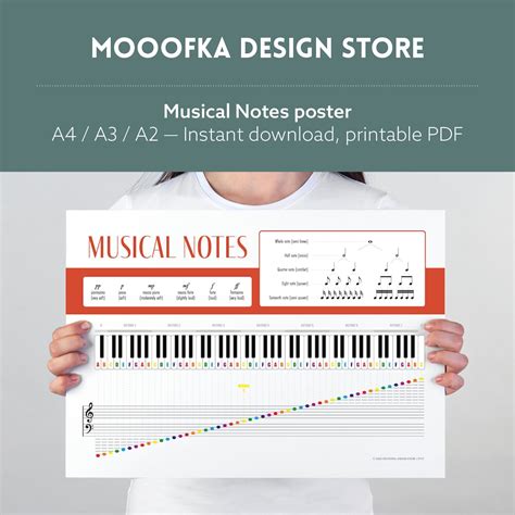 Musical Notes Poster, Piano / Keyboard Notes Reference Chart ...