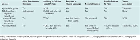 Neuromuscular Junction Disorders Neupsy Key